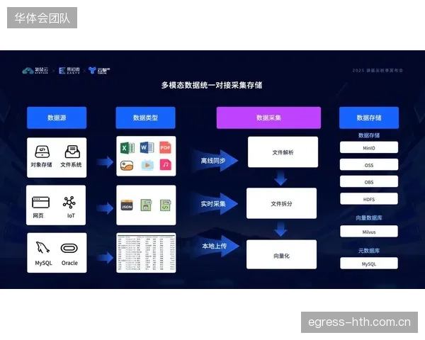 本季度云导播服务商正从单链路传输向多节点交汇演进 强化容错能力
